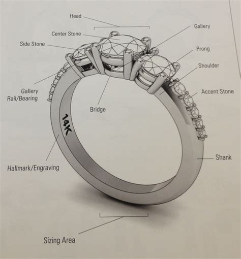 portillo jewelers education  anatomy   ring