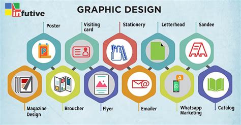 graphic designing company  delhi