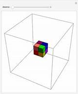 Wolfram Demonstrations Cube Color Koalas Project Snapshots Colorcube Catherine sketch template