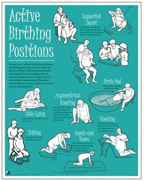 Empowering Birthing Positions For January 2020 Moms
