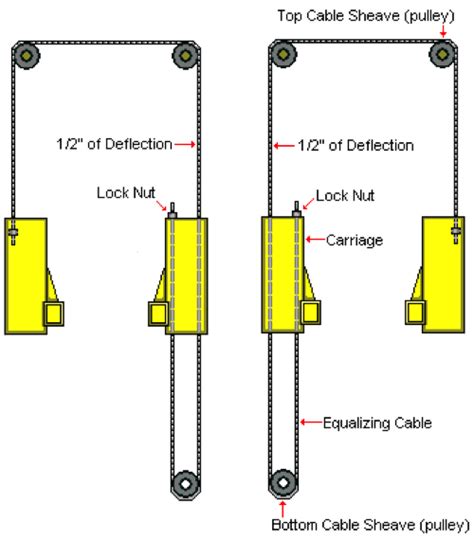 wiring diagram  post car lift diagram