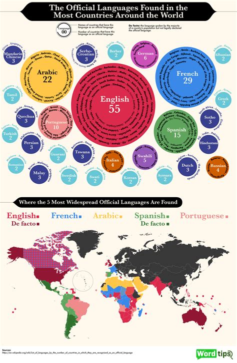 languages   official language    countries