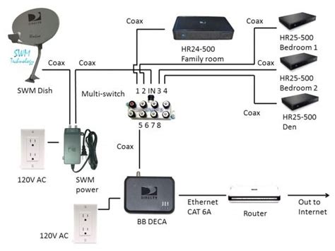 directv wireless video bridge wiring diagram