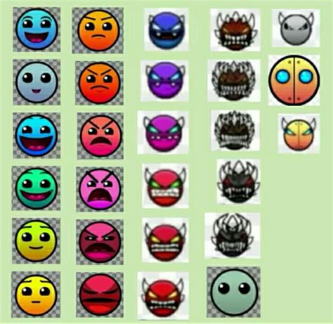 geometry dash difficulty faces