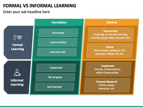 formal  informal learning powerpoint template