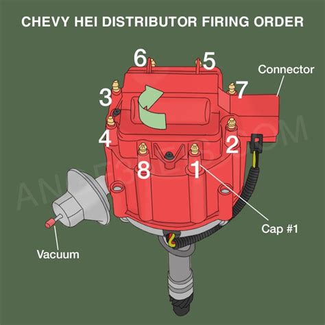firing order sbc  hei diagram