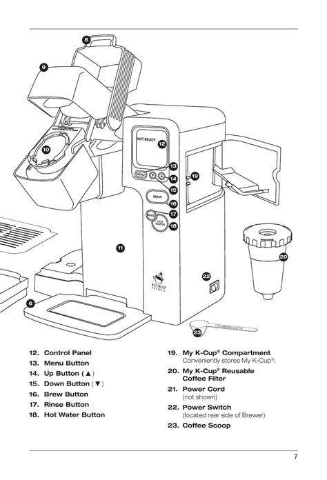 keurig coffee maker parts diagram