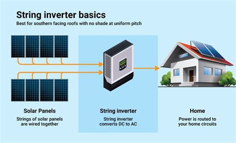 top rated solar inverters  choose    features