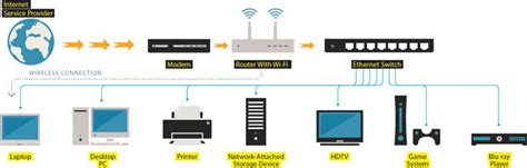 typical home network wiring diagram home wiring diagram