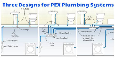 pex plumbing systems main advantages  disadvantages architecture admirers pex plumbing