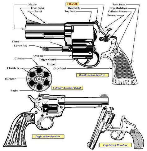 revolvers firearms  shotguns  pinterest