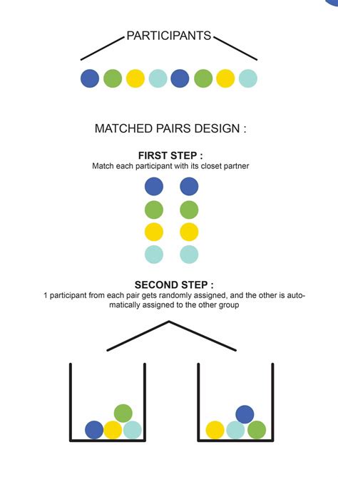 matched pairs experimental design voxco