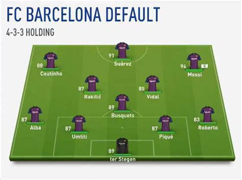 fifa  barcelona career mode guide tactics formations tips