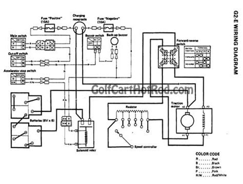 ezgo rxv gas wiring diagram