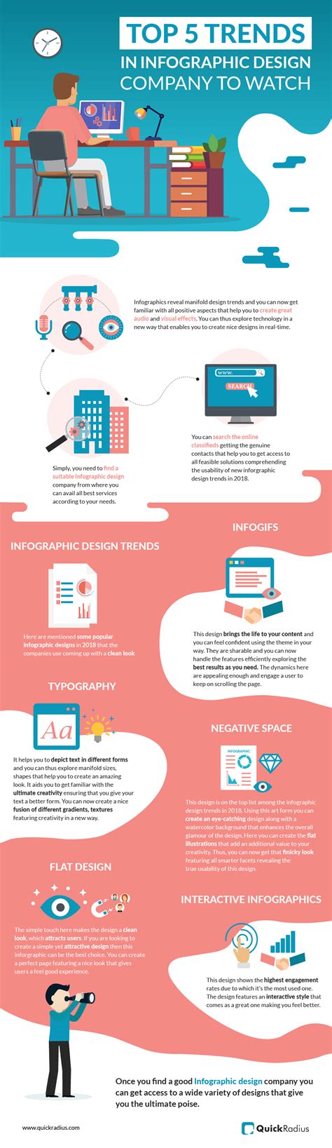 top  trends  infographic design company   creative