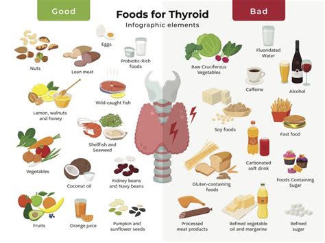naturally treating  thyroid  diet dr jess md