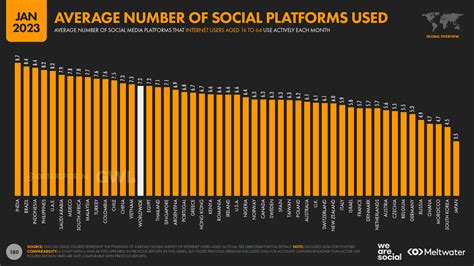 important social media marketing statistics