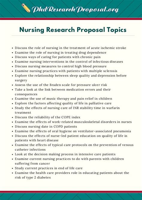 nursing research proposal topics
