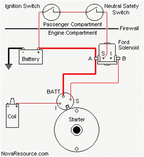 ford  pole starter solenoid wiring diagram