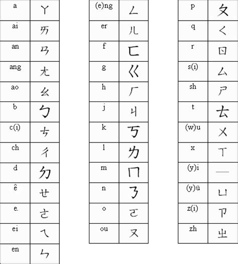spoodawgmusic chinese alphabet symbols