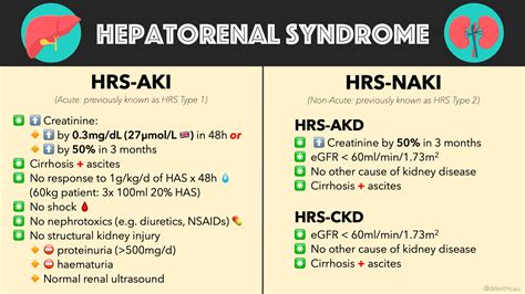 Hepato Renal Syndrome Presentation