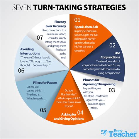 turn  strategies   boost student speaking time