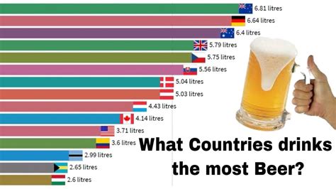 top countries that drinks the most beer in the world [ insight ] youtube
