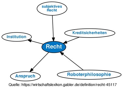 recht definition gabler wirtschaftslexikon