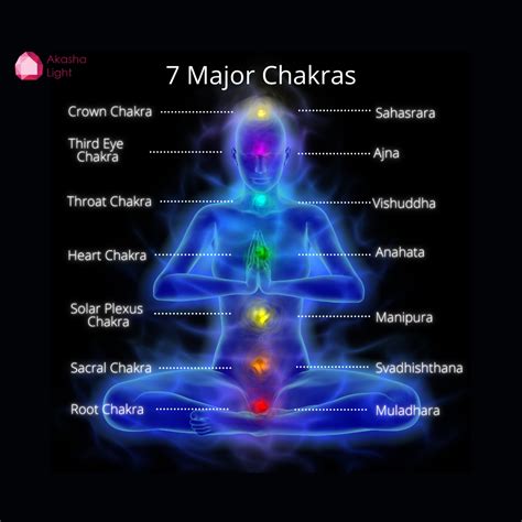 major chakras akasha light