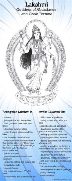Goddesses Parvati Lakshmi And Saraswati Kaleidoscope