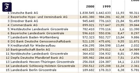 banken die  fuehrenden deutschen banken wirtschaft faz
