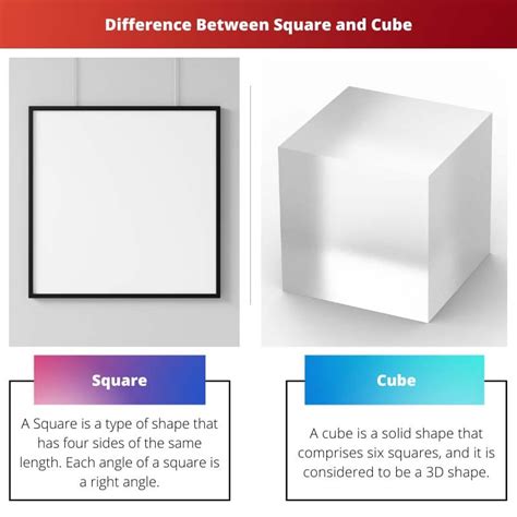 square  cube difference  comparison
