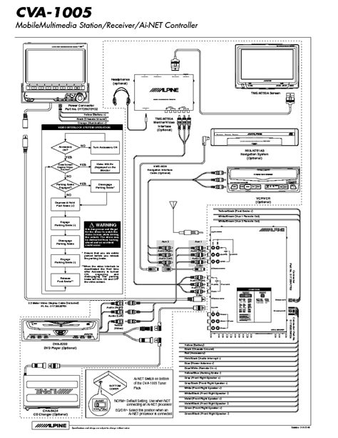 alpine cva  wiring diagram service manual  schematics eeprom repair info