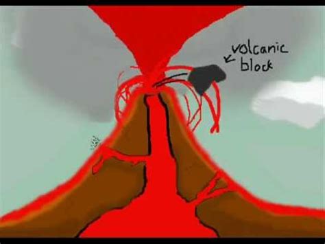 animated volcanic eruptions youtube