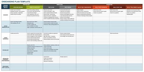 free onboarding checklists and templates smartsheet