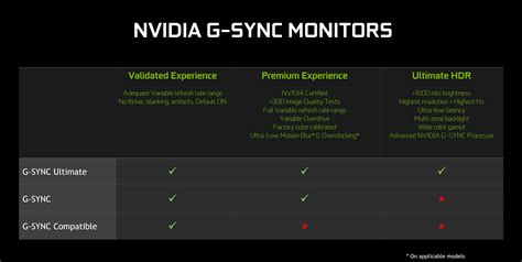 nvidias  game ready driver  add    sync compatible displays pcworld