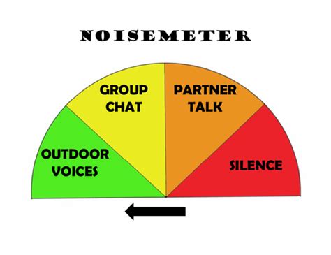 noise meters  classroom management teaching resources