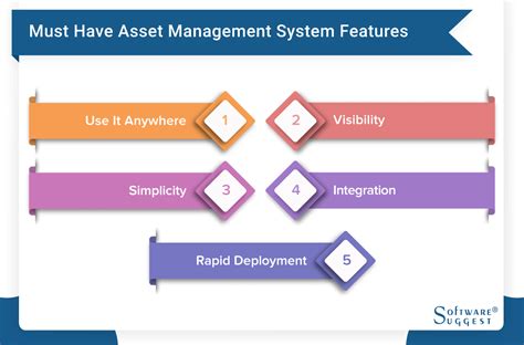 top 25 it asset management software free demo reviews and pricing