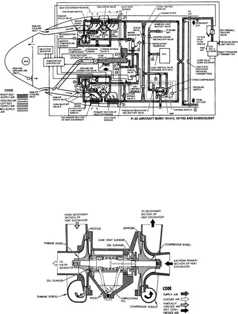 figure   p  air conditioning system schematic diagram
