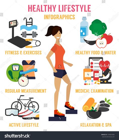 forms  positivehealthy lifestyle choices long term positive effects