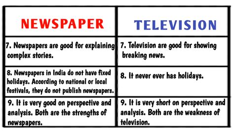 difference  newspaper  television newspaper  television