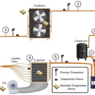 schematic diagram   air conditioning system  scientific diagram