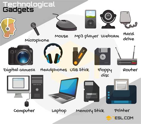 shares learn technological gadgets vocabulary  english