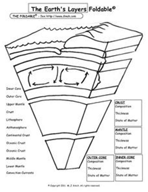 earths layers foldable worksheet    grade lesson planet