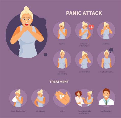 identify  treat severe panic disorder