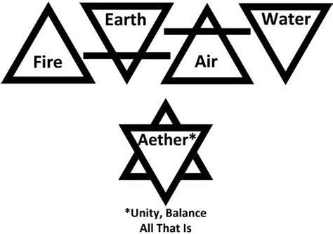 triangle symbol ideas  pinterest triangle tattoo meanings