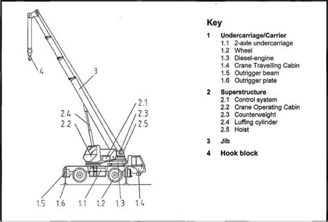 lifting crane safety hazards precautions safety notes