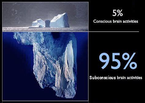 conscious subconscious  unconscious mind
