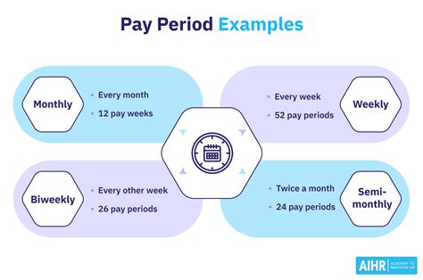 pay period  micron pay period calendars