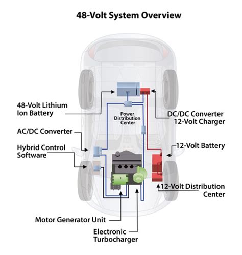 overview   volt systems   automotive industry wiring harness manufacturers association